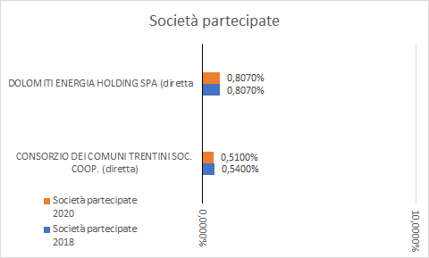 Partecipate_rapp. grafica